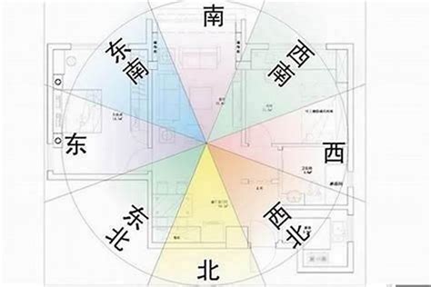 坐北朝南 風水|坐北向南最佳风水布局 坐北朝南四大吉位